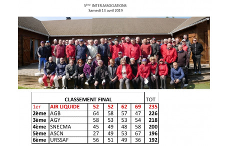 5ème INTER ASSO 04 2019